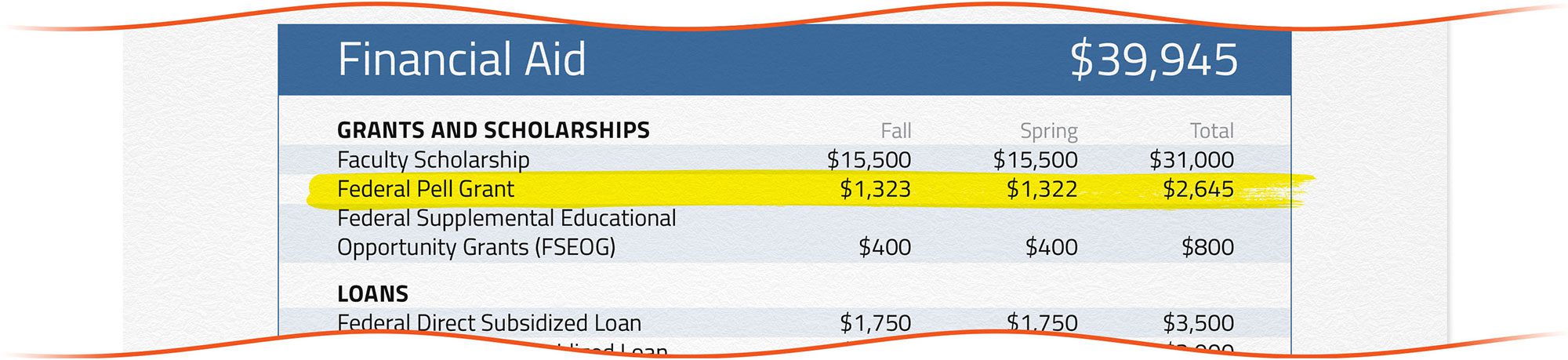 experts-break-down-a-financial-aid-award-letter-college-covered