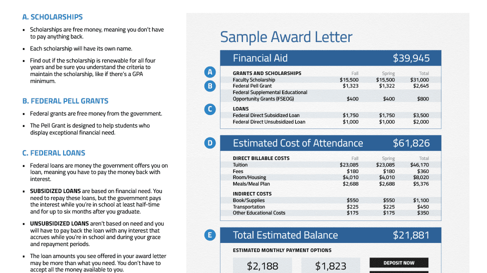 Award Letters - College Covered